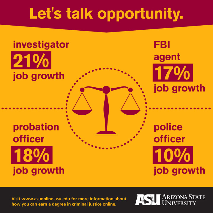 Some Career Options With A Criminal Justice Degree