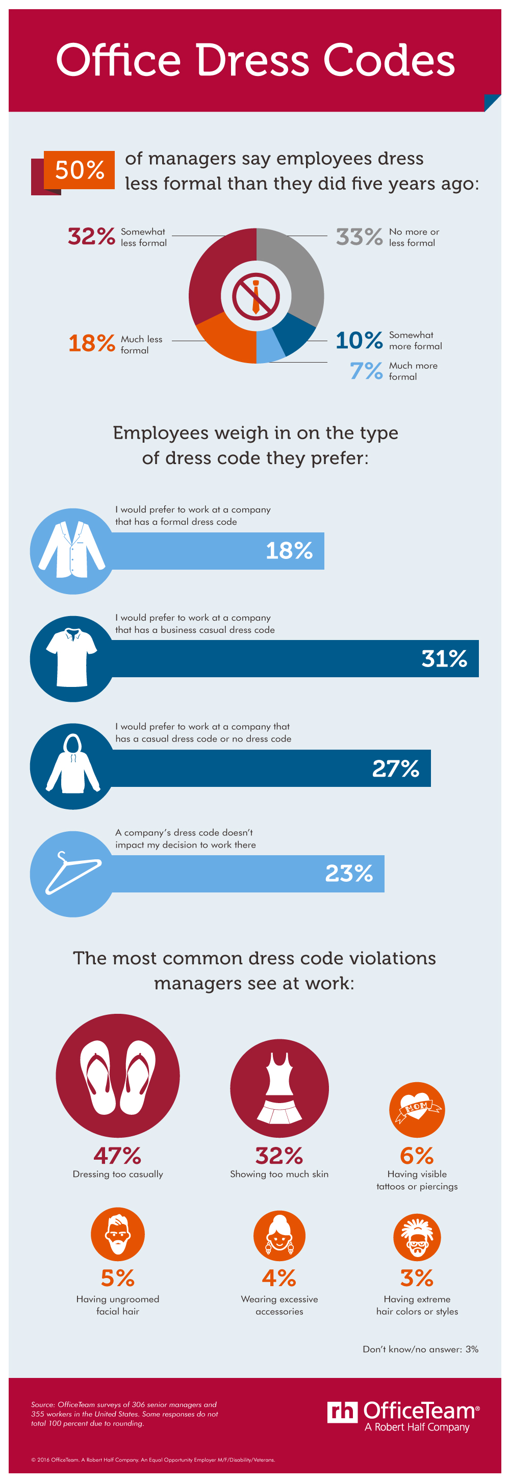 Office Dress Code [Infographic]