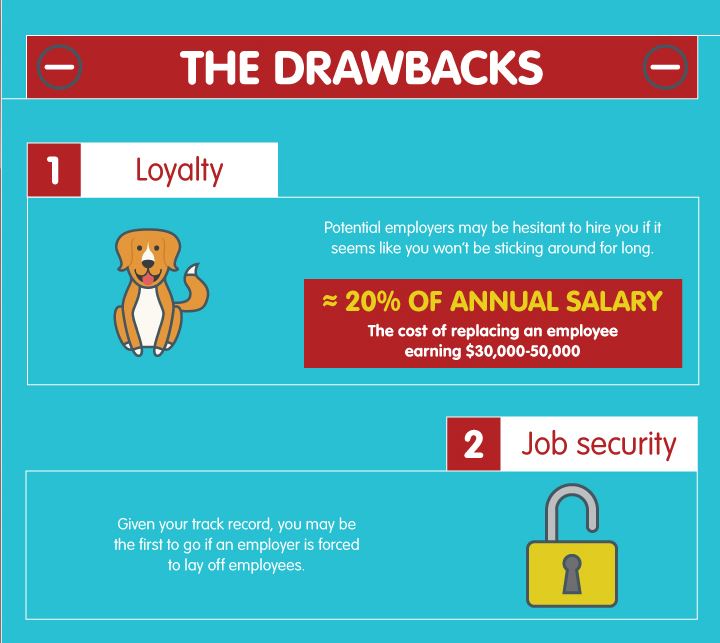 Pros and Cons of Job Hopping [Infographic]