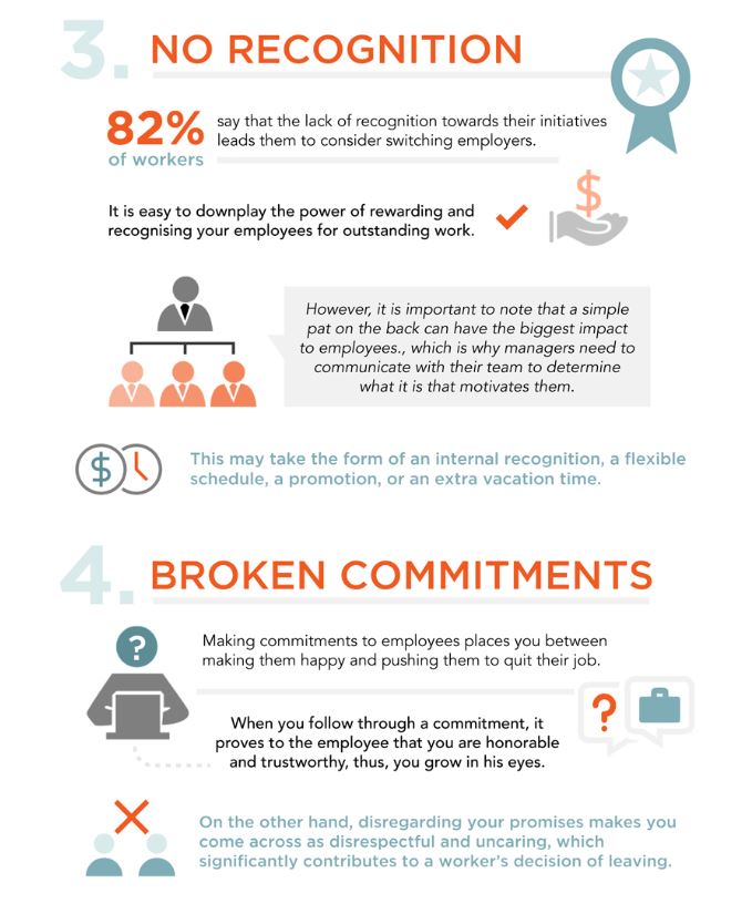 Top 10 Reasons Why Employees Leave Their Job [Infographic]