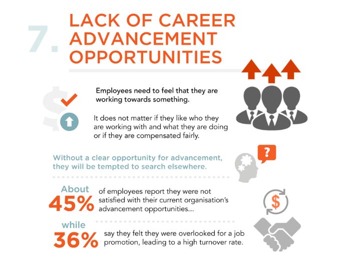 Top 10 Reasons Why Employees Leave Their Job [Infographic]