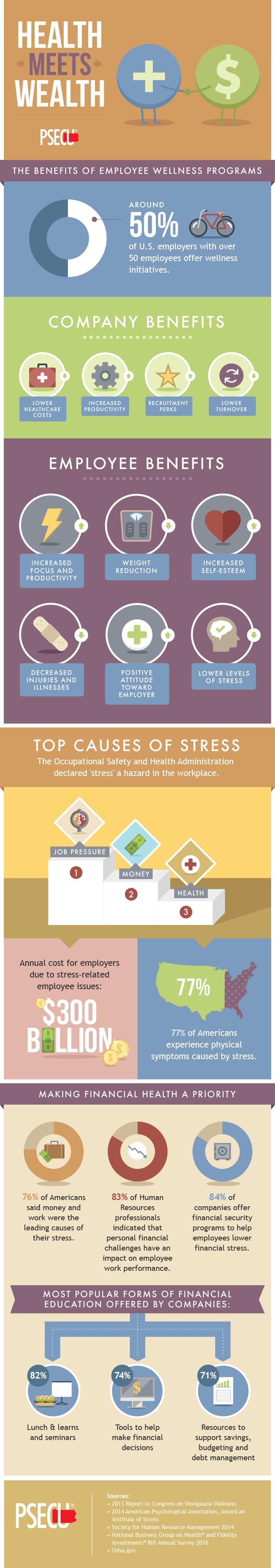 Why Employers Must Make Employees Health A Priority - Careerbright.com
