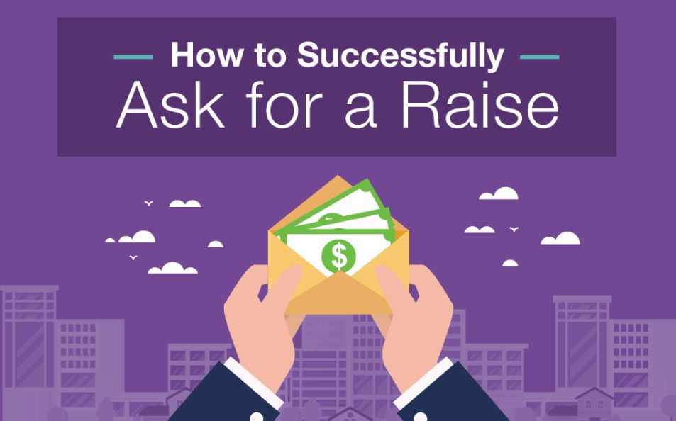 ask for raise